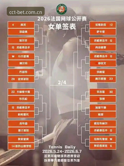 2026法网女单签表解读教程：中国金花保分突围战与长城体育观赛指南